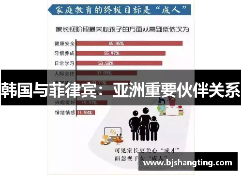 韩国与菲律宾:亚洲重要伙伴关系 韩国与菲律宾:亚洲重要伙伴关系